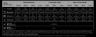 Fenix HP30R V2.0 Oppladbar Hodelykt 3000 Lumen (Sort) thumbnail